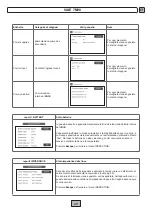 Preview for 29 page of Fbt VAIE 7M00 Series Instructions For Use Manual