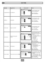 Preview for 32 page of Fbt VAIE 7M00 Series Instructions For Use Manual