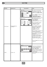 Preview for 38 page of Fbt VAIE 7M00 Series Instructions For Use Manual