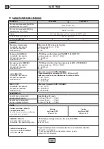 Preview for 46 page of Fbt VAIE 7M00 Series Instructions For Use Manual