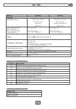 Preview for 47 page of Fbt VAIE 7M00 Series Instructions For Use Manual