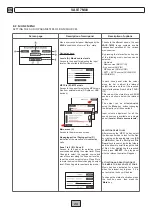 Preview for 72 page of Fbt VAIE 7M00 Series Instructions For Use Manual