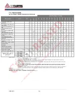 Предварительный просмотр 34 страницы FC Curtis NX Series Operator'S Manual