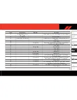 Preview for 135 page of FCA US DODGE CHARGER AWD 2019 User Manual