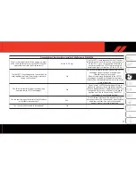 Preview for 99 page of FCA US DODGE CHARGER RWD 2019 User Manual