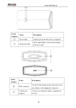 Preview for 10 page of Fcar F4SN HD Pad Pro Manual