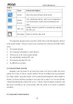 Preview for 22 page of Fcar F4SN HD Pad Pro Manual