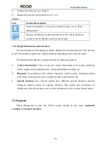 Preview for 25 page of Fcar F4SN HD Pad Pro Manual