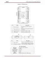 Предварительный просмотр 7 страницы Fcar F6 Plus Operation Manual