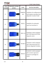 Preview for 50 page of Fcar F7S series Product Manual