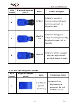 Preview for 51 page of Fcar F7S series Product Manual