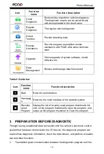 Preview for 14 page of Fcar F9S Series User Manual