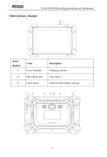 Предварительный просмотр 8 страницы Fcar FD505 User Manual