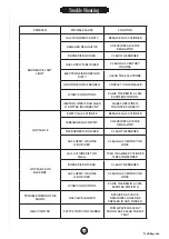 Preview for 25 page of FCC BBQ CHEF'S Special 4.1 Manual