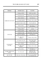 Предварительный просмотр 29 страницы FCC BBQ CHEF'S SUPREME 4.1 User Manual