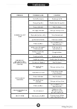 Предварительный просмотр 27 страницы FCC BBQ Extreme 4.1 Instruction And Maintenance Manual