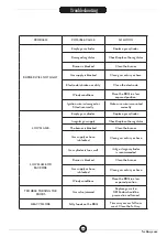 Preview for 23 page of FCC BBQ Extreme 5.2 Manual