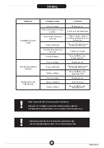 Preview for 11 page of FCC BBQ Grab'n'Grill FCC-G-20500-25 Instruction And Maintenance Manual