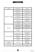 Preview for 23 page of FCC BBQ XGRILL MASTER Manual