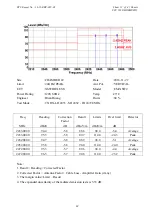 Preview for 17 page of FCC EM-XSW2 Manual