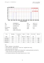 Preview for 21 page of FCC EM-XSW2 Manual