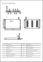 Preview for 6 page of FCC Media Player Box User Manual