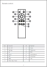 Preview for 7 page of FCC Media Player Box User Manual