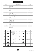 Preview for 5 page of FCC Sidekick Smoker User Manual And Maintenance