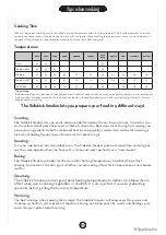 Preview for 13 page of FCC Sidekick Smoker User Manual And Maintenance