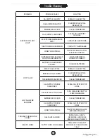 Preview for 25 page of FCC Signature 6.1 Instruction Manual And Maintenance