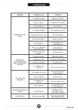 Preview for 23 page of FCCBBQ CHES'S Special 4.1 Installation - Use - Maintenance