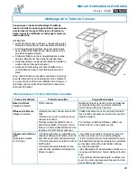 Предварительный просмотр 23 страницы FCI Home Appliances COGB33062 Use And Care Manual