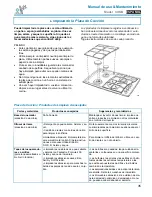 Предварительный просмотр 35 страницы FCI Home Appliances COGB33062 Use And Care Manual