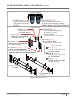 Предварительный просмотр 35 страницы FCI Watermakers DOCKSIDE TREATMENT SYSTEM PLUS Series User Manual & Installation Manual