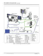 Preview for 42 page of FCI Watermakers MAX-Q+ User Manual & Installation Manual