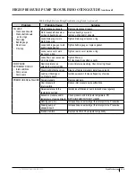 Preview for 128 page of FCI Watermakers MAX-Q+ User Manual & Installation Manual