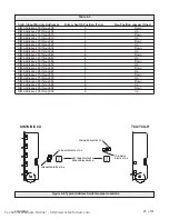 Preview for 27 page of FCI FireVac 7200 Series Installation/Operating Addendum