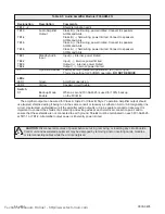 Preview for 36 page of FCI FireVac 7200 Series Installation/Operating Addendum