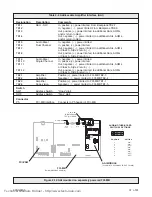 Preview for 39 page of FCI FireVac 7200 Series Installation/Operating Addendum