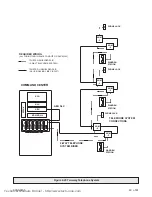 Preview for 51 page of FCI FireVac 7200 Series Installation/Operating Addendum