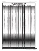 Preview for 38 page of FCI FLT93B Installation, Operation & Maintenance Manual