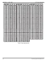 Preview for 100 page of FCI FLT93B Installation, Operation & Maintenance Manual