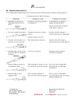 Предварительный просмотр 6 страницы FCI HT-0102 Manual