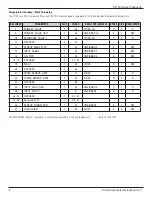 Предварительный просмотр 12 страницы FCI ST100 series Manual