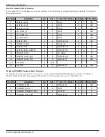 Предварительный просмотр 13 страницы FCI ST100 series Manual