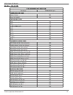 Предварительный просмотр 25 страницы FCI ST100 series Manual