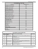 Предварительный просмотр 26 страницы FCI ST100 series Manual