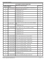 Предварительный просмотр 27 страницы FCI ST100 series Manual