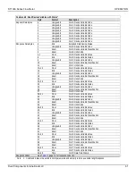 Предварительный просмотр 69 страницы FCI ST100A Series Installation, Operation And Maintenance Manual