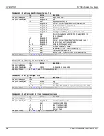 Предварительный просмотр 70 страницы FCI ST100A Series Installation, Operation And Maintenance Manual